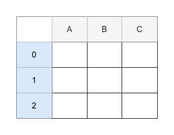 DataFrame