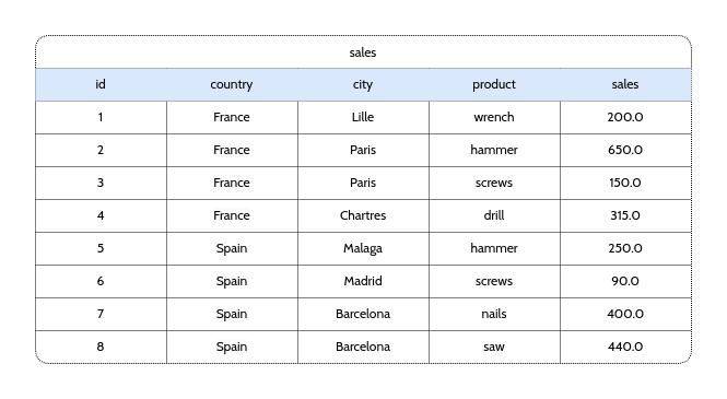Ventes