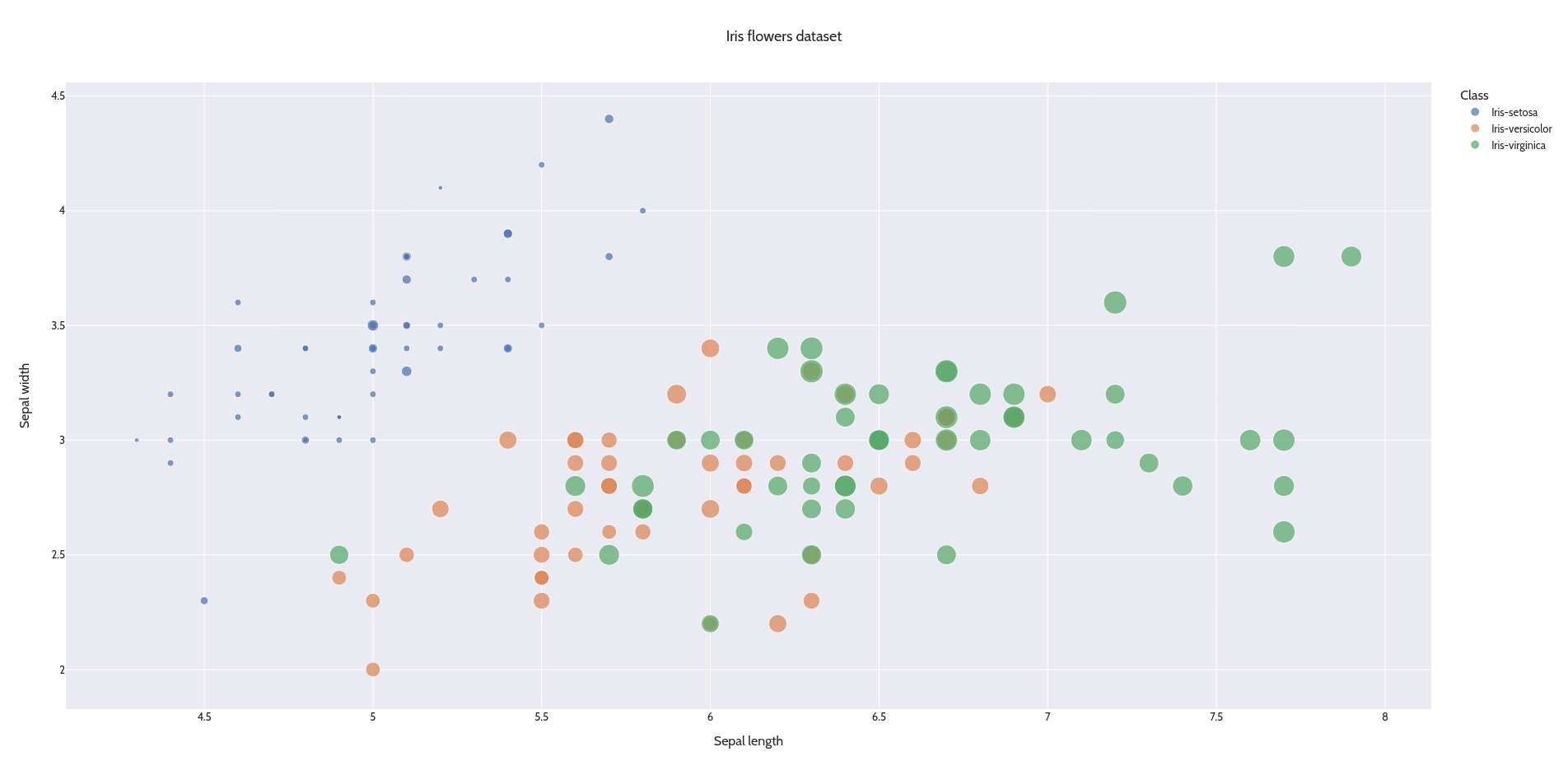 Rendu personnalisé en [scatter]{.naming}