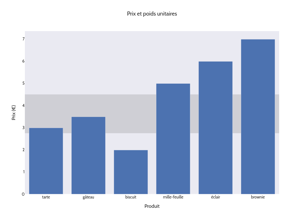 Ajout d'un rectangle horizontal