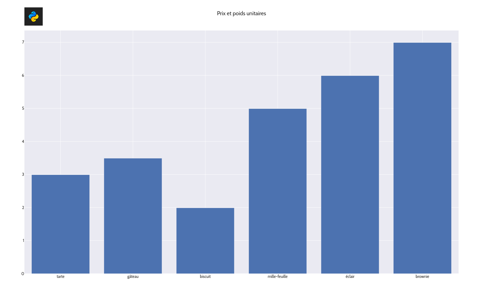 Ajout d'une image de Logo