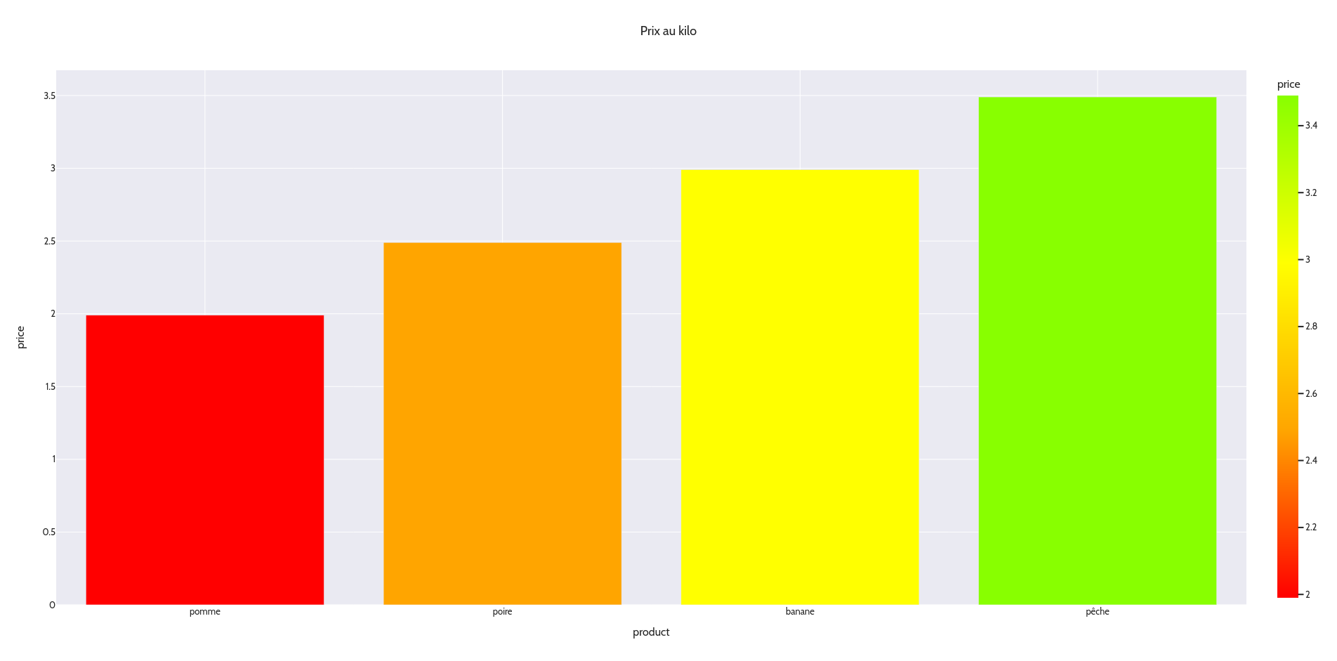 Rendu avec gradient de couleurs